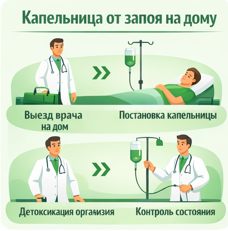 капельница от запоя в Сухиничах в клинике Санати